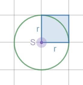 Formula za ploščino kroga