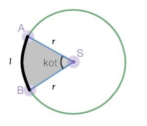 Ploščina krožnega izseka