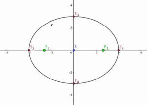 Ležeča elipsa primer