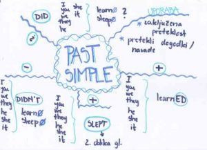 Past simple tense uporaba in tvorjenje