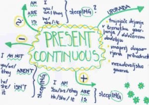 Present continuous tense uporaba in tvorjenje