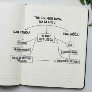 TRU primerjava Na klancu Cankar in Vrščaj esej matura 2026